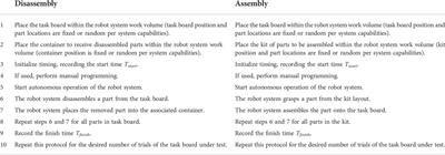 Performance measures to benchmark the grasping, manipulation, and assembly of deformable objects typical to manufacturing applications